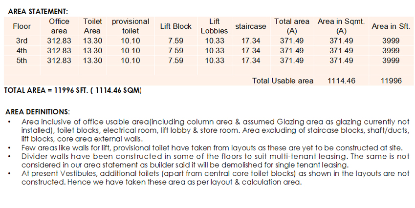 Site Analysis