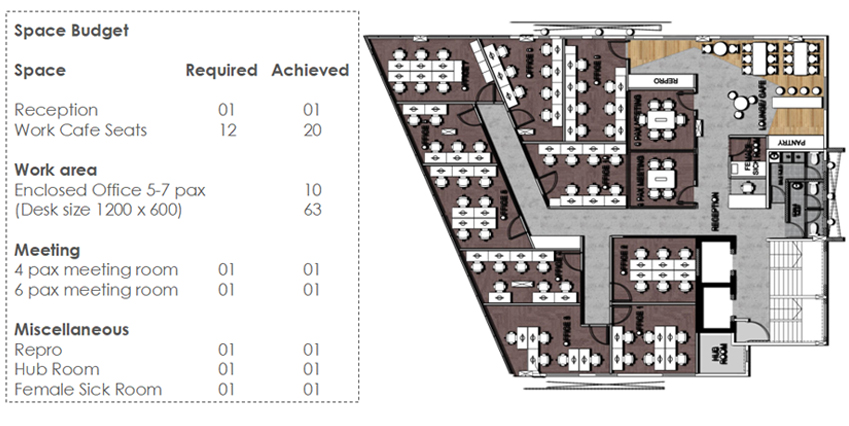 Concept Layout