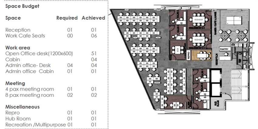 Concept Layout