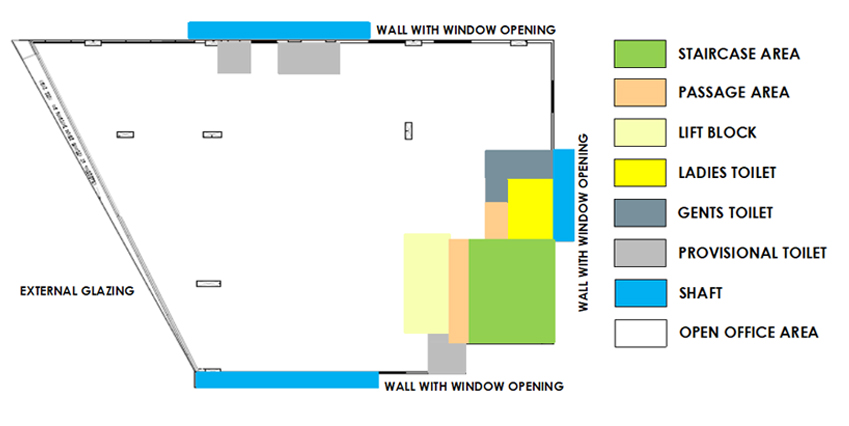 Site Analysis